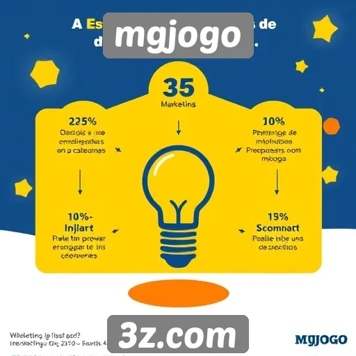 Estratégias de marketing digital do mgjogo
